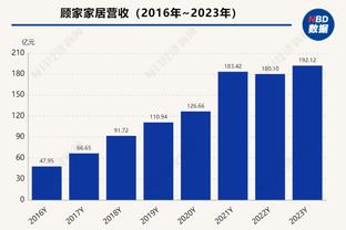 里程碑！康利生涯助攻总数达到6000 NBA现役第6位！